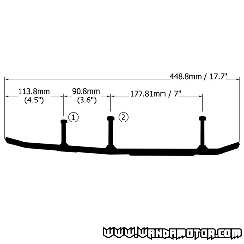 Ohjausraudat Ripper SLP Powder Pro