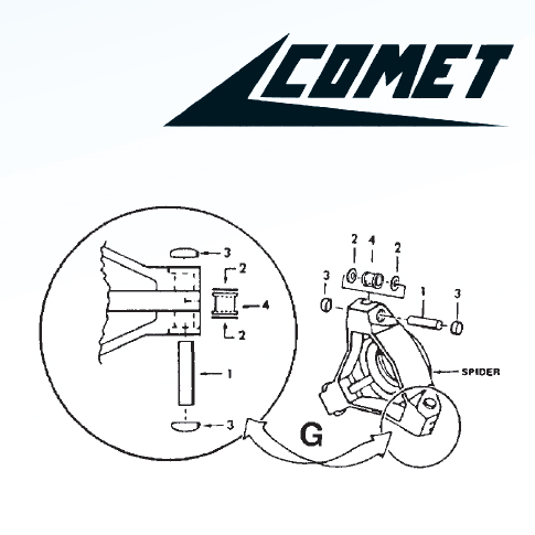 Comet variaattori ohjauspalasarja C102, C108