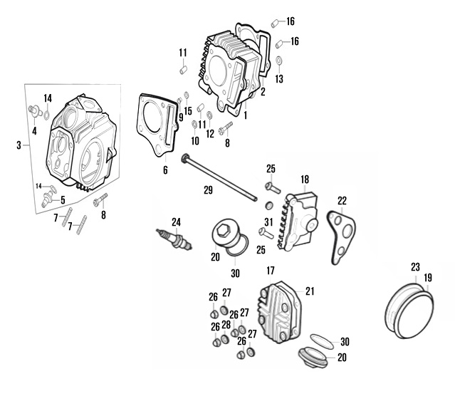 Diagram of Monkey cylinder set